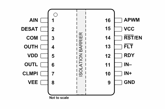 位置电路 - Texas Instruments UCC21755-Q1汽车栅极驱动器